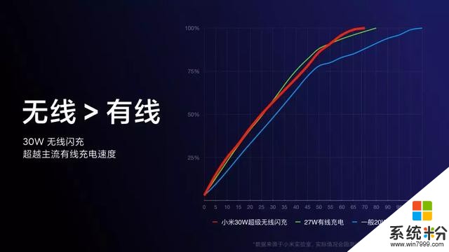 小米2019年8項黑科技，不管網友承認不承認，每項都引領時代潮流(11)