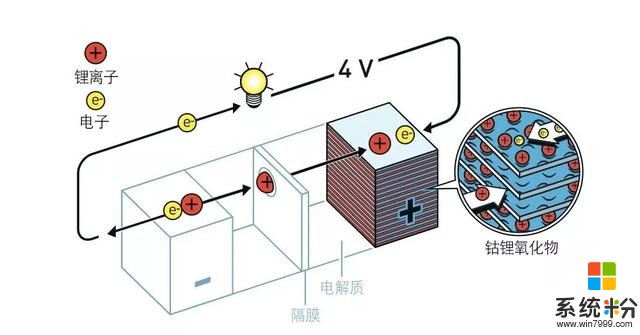 電量焦慮者的福音，電池技術終於迎來新突破(7)