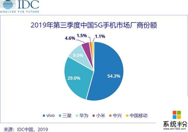 既可遠攝圓月，又可跨足時尚界，vivo5G手機：還有誰？(10)