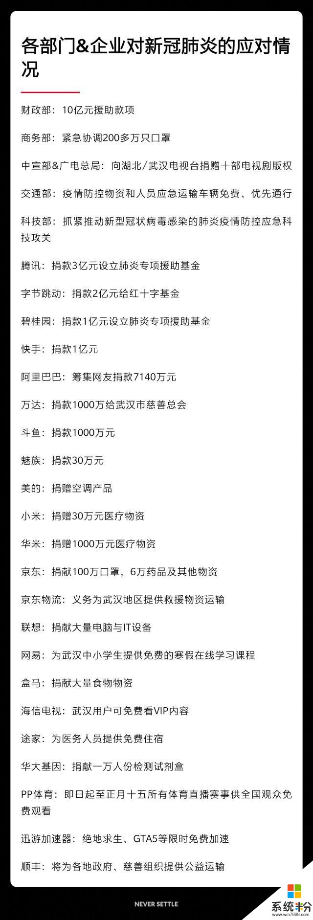 從一線奮戰到捐款3000萬元，華為被迫發消息，挑撥離間的人請閉嘴(5)