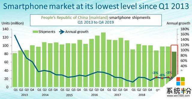 2019年華為國內表現凶猛，其他廠商叫苦連天？(1)