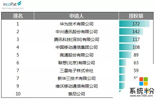 vivo躋身授權專利排名榜前十，涉及多個領域頗有潛力(1)