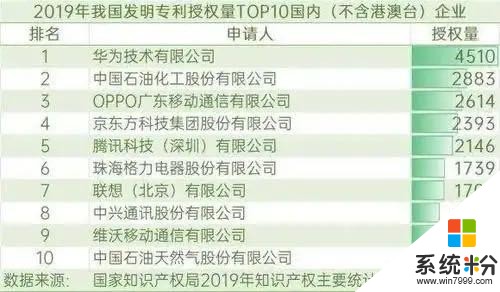 成功絕非偶然！2019俄羅斯Q4手機市場份額公布，vivo增長1190%(2)