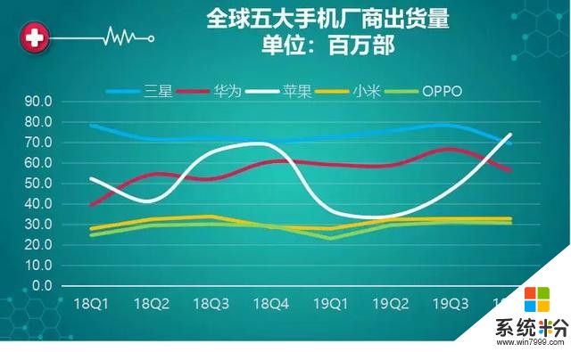 中國市場持續下滑，中國手機海外尋找增量(1)