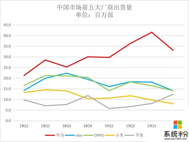 中國市場持續下滑，中國手機海外尋找增量(2)