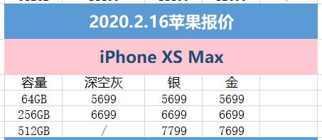 2月16日蘋果報價：京東讓利宅家購心儀的iPhone(4)