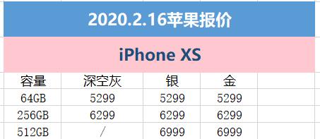 2月16日蘋果報價：京東讓利宅家購心儀的iPhone(5)