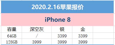 2月16日蘋果報價：京東讓利宅家購心儀的iPhone(7)