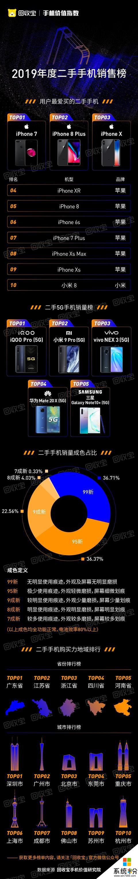 在2019年買這款手機的消費者偷笑了，保值好用還容易轉手(8)