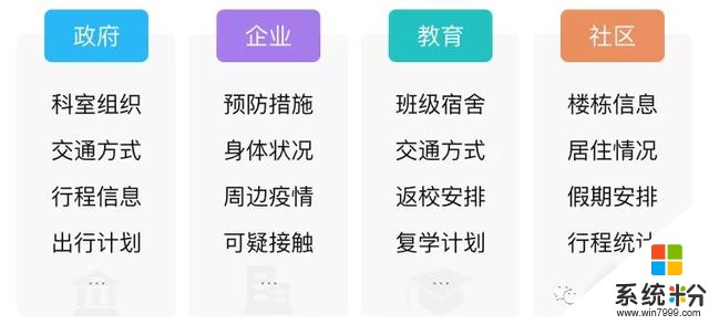 vivo上線“密切接觸者測量儀”快應用，用戶均可自查(3)