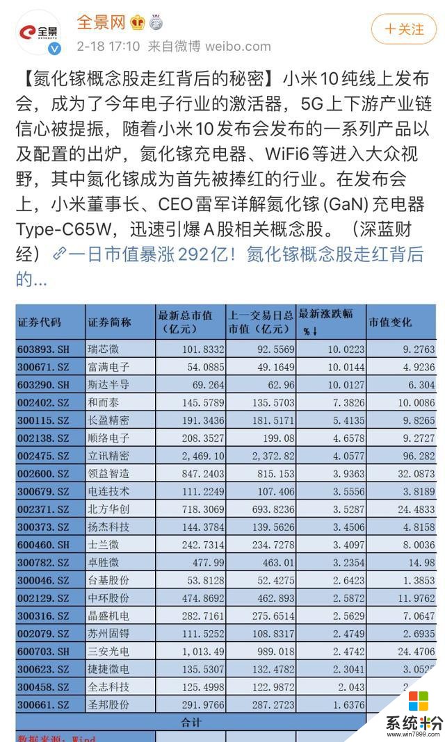 小米用一“機”之力影像行業，小米10真是成功之作(2)