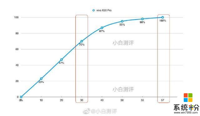 雙模5G隻是小優點而已！vivoX30Pro望遠鏡般的成像令人驚喜(8)