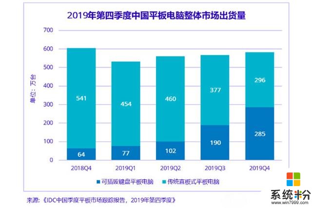 意外嗎？2019年華為平板份額直追蘋果，其實數據已經解釋了原因(3)