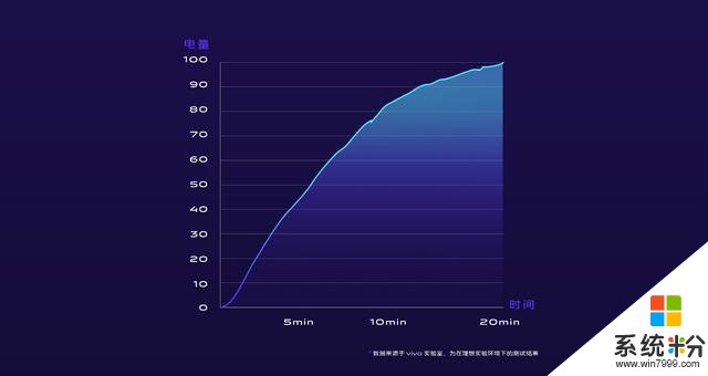 120°全視一體屏+屏下攝像頭+60W無線充電，vivoAPEX2020發布(7)