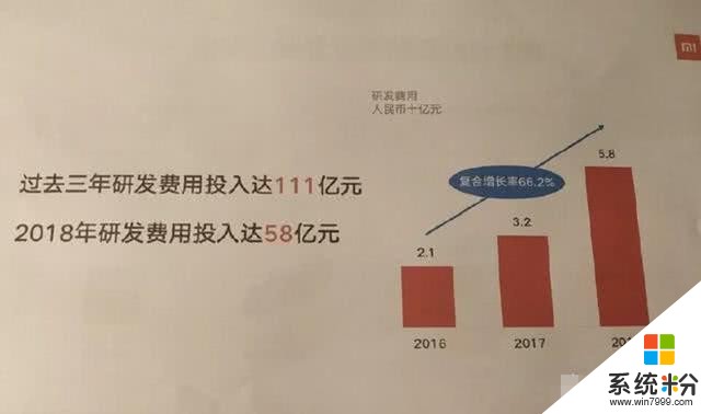 新旗艦銷量喜人，小米離衝擊高端成功還有多遠？(7)