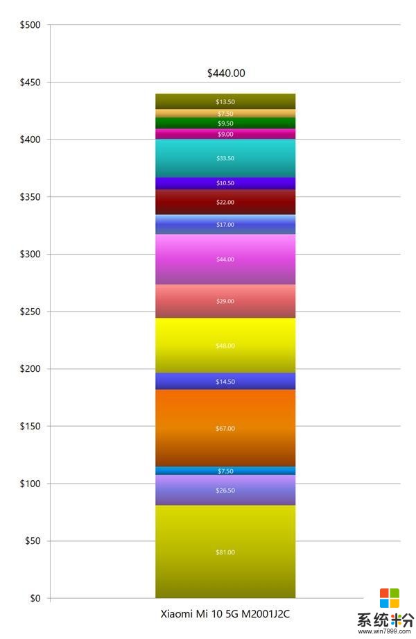 小米10頂配版成本3088元，雷軍：3999元交朋友是真的(12)