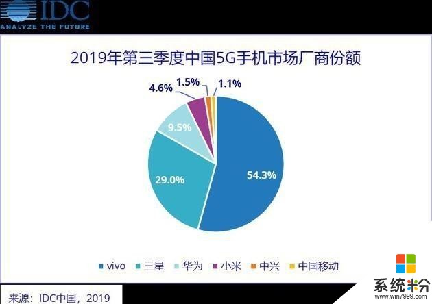 5G手機價格戰拉開帷幕vivoZ6能否引爆市場？(6)