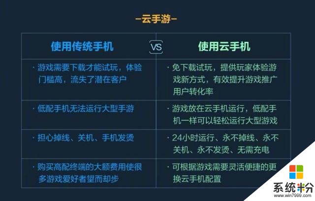 華為發布“雲手機”：永不掉線，永不關機，永不發燙，無需充電(4)