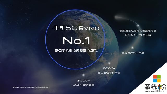 中國5G看vivo！5G產品布局趨於完善，vivo5G艦隊起航(5)