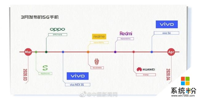 刷新對快的認知？vivoS6官宣：強勁性能，雙模5G(2)