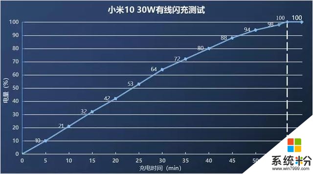 小米10深度使用體驗：這份購買建議值得一看(8)