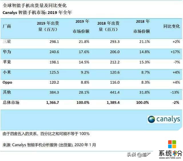 小米反攻之戰，第一之勢已成！(2)