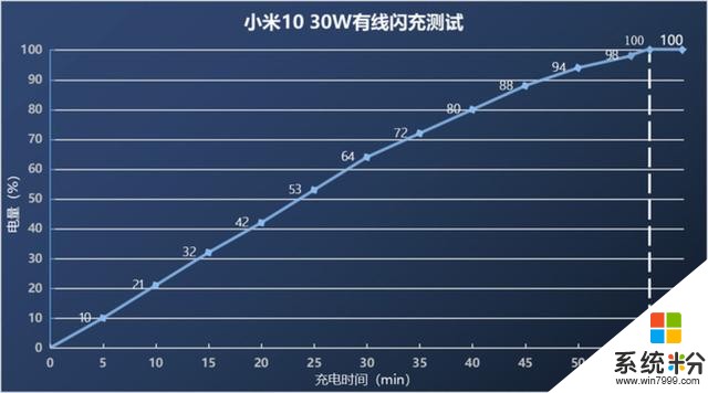 小米10到底是旗艦還是堆料，用過後的這些感受可能你需要知道(7)