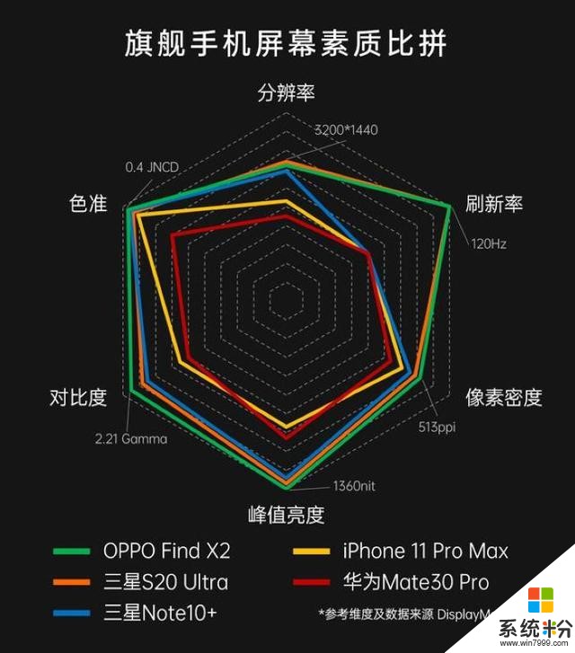 OPPOFindX2Pro評測：極致的全能旗艦(3)