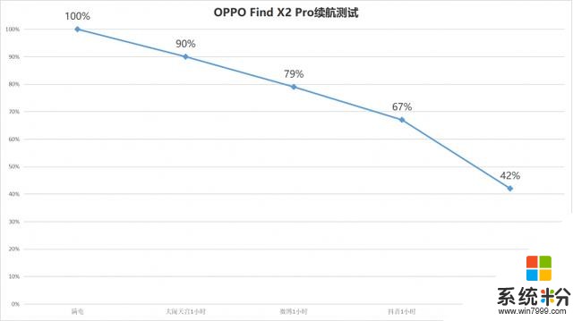 OPPOFindX2Pro評測：極致的全能旗艦(27)