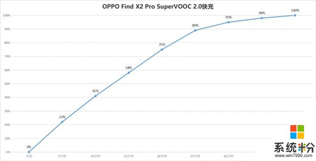 OPPOFindX2Pro評測：極致的全能旗艦(28)