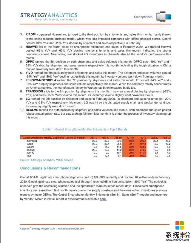 小米再次超過華為出貨量達到全球第三？市調公司辟謠非官方數據(8)