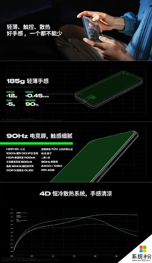 5G超級玩家就應該用這樣的手機，3999元起OPPOAce2正式發布(9)