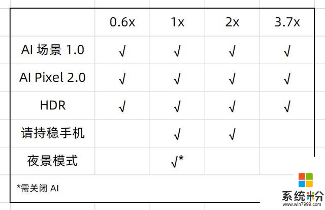 小米10Pro長測：離高端還有那麼「臨門一腳」(20)