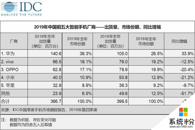 魅族17係列很給力，今年輪到魅族崛起了？(2)