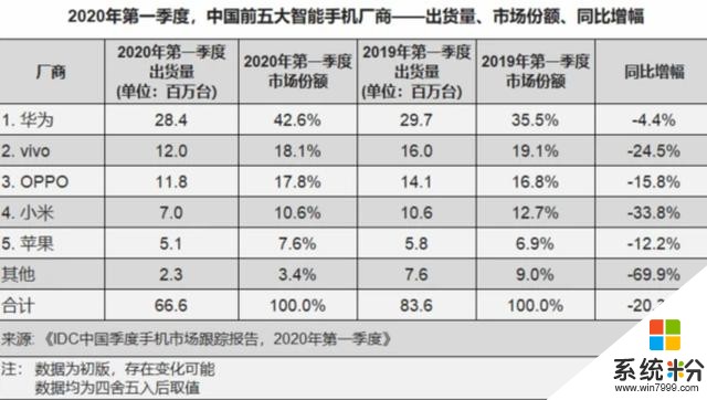 魅族17係列很給力，今年輪到魅族崛起了？(7)