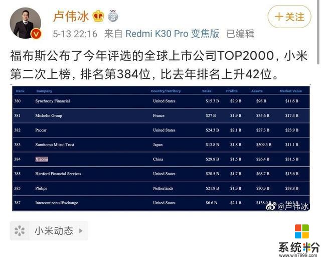 是敵也是友！小米進榜全球TOP500，友商大方祝福(1)