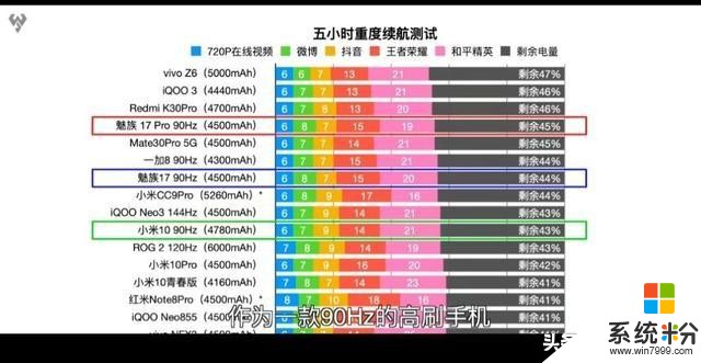 魅族17pro上手簡單體驗，說說我的感受吧(8)