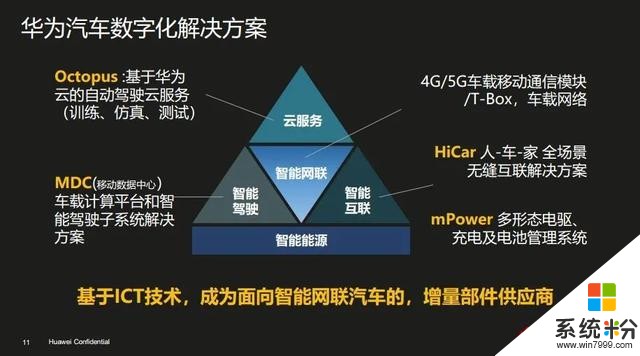 華為不造車，但華為的野心是想做5G時代的博世(10)