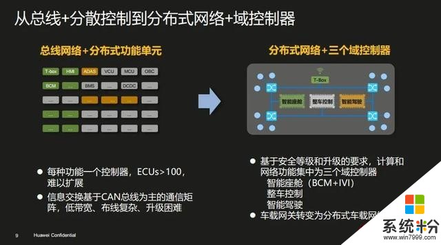 華為不造車，但華為的野心是想做5G時代的博世(11)