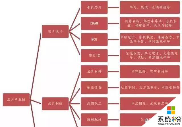 美國製裁再升級，麵臨芯片代工危機的華為，該何去何從？(3)