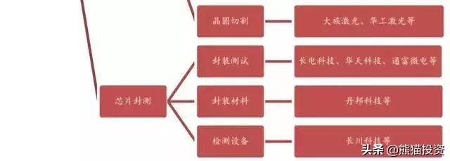 美國製裁再升級，麵臨芯片代工危機的華為，該何去何從？(4)