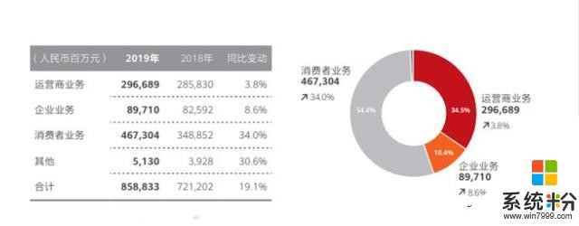 美國製裁再升級，麵臨芯片代工危機的華為，該何去何從？(5)