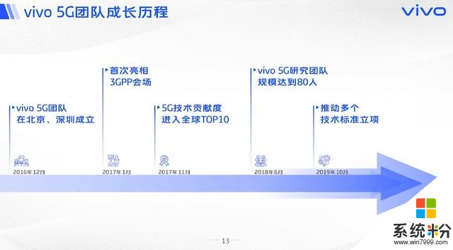 5G的風口看中國！vivo《5G係統觀》顯國產自研新實力(3)