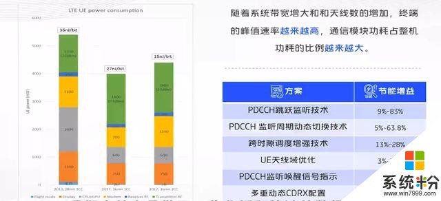 5G的風口看中國！vivo《5G係統觀》顯國產自研新實力(4)