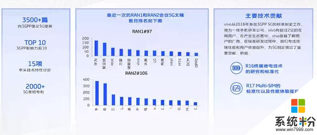 5G的風口看中國！vivo《5G係統觀》顯國產自研新實力(5)