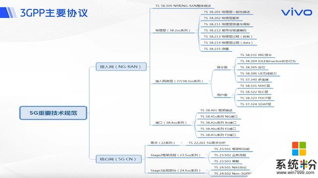 5G的風口看中國！vivo《5G係統觀》顯國產自研新實力(8)