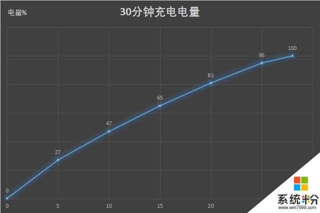 全能王者又將引領安卓新趨勢，OPPO Reno Ace評測(3)