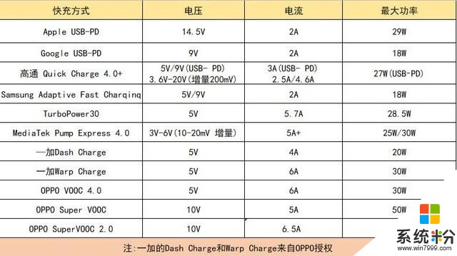 全能王者又將引領安卓新趨勢，OPPO Reno Ace評測(4)