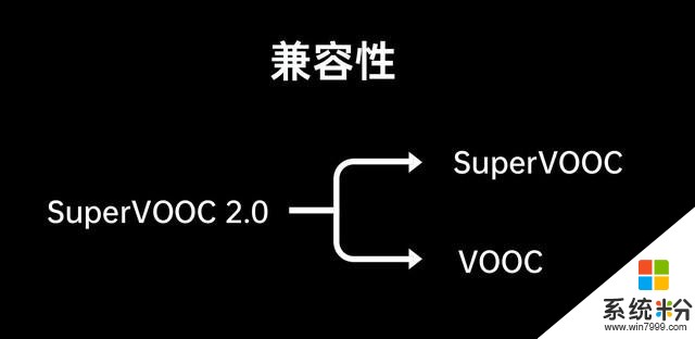 全能王者又將引領安卓新趨勢，OPPO Reno Ace評測(6)