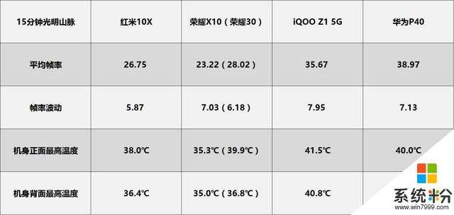 「簡評」榮耀X10：降價300才值得推薦的中端5G手機(5)